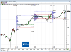 Análisis previo (Day-Trading) Sesión Mini S&P500